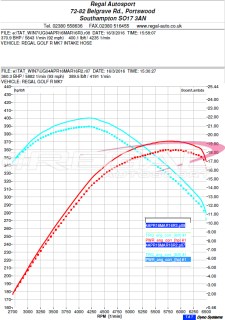 MQB-Turbo-Inlet-Hose-Rolling-Road-Gains-Regal-Autosport copy